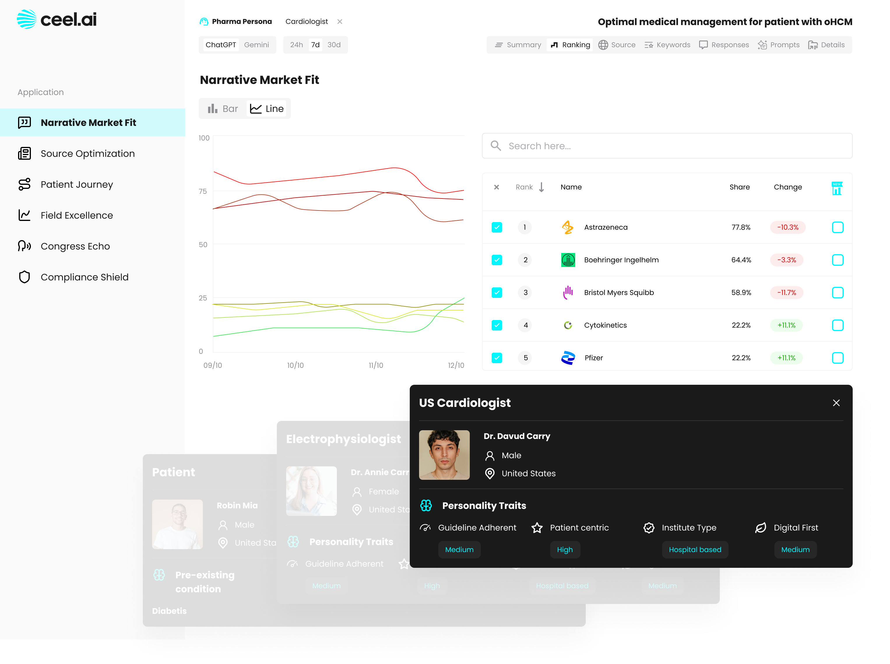 Our Platform Workflow
